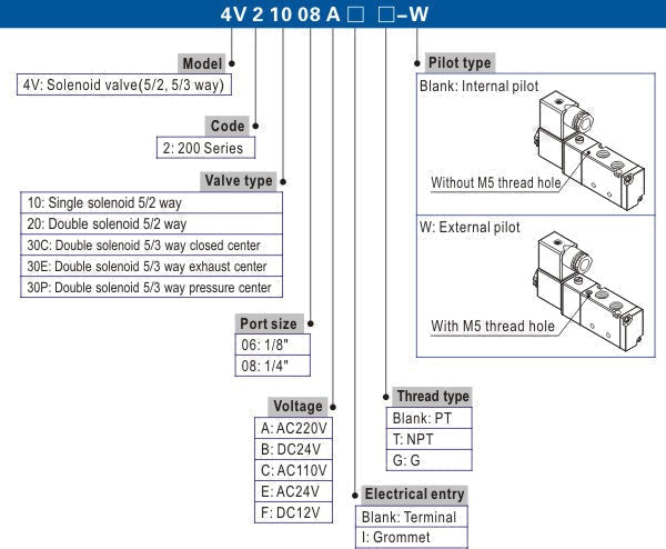 4V21008BG AIRTAC