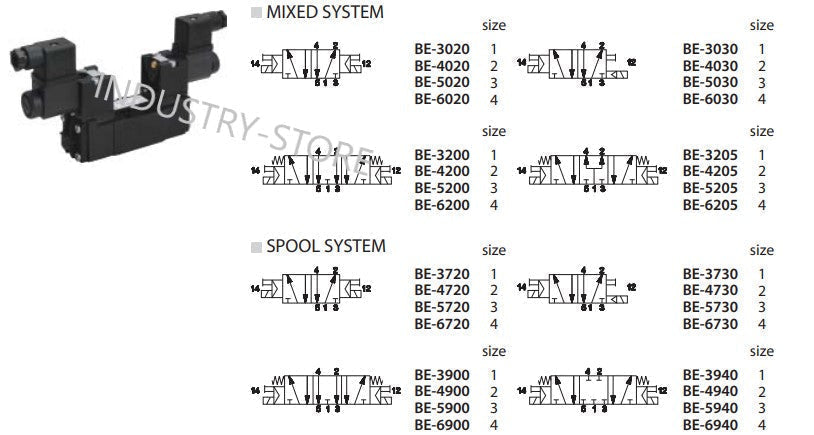 BE-5030