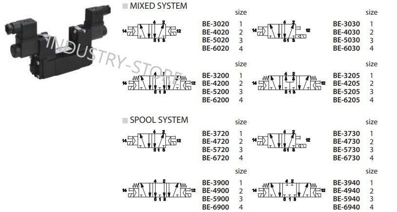 BE-3020 IN STOCK