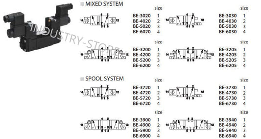 BE-5730